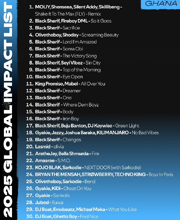 2025 global impact spotify