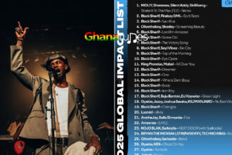 Black sherif, Spotify list
